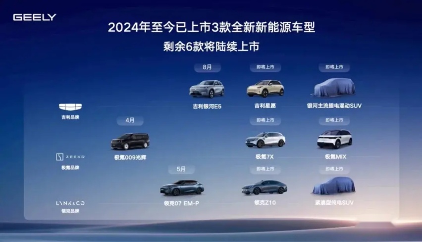 【E汽车】上半年营收首破千亿，只是吉利的一个亮点｜半年报解读
