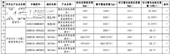 新款雷克萨斯纯电SUV RZ登上减税目录
