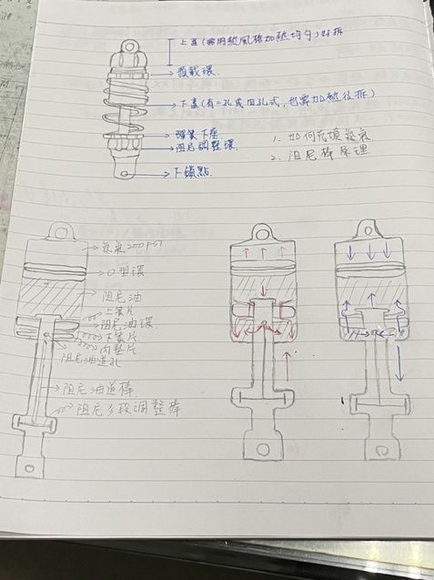 自己动手拆解摩托车后避震，DIY新手养成记
