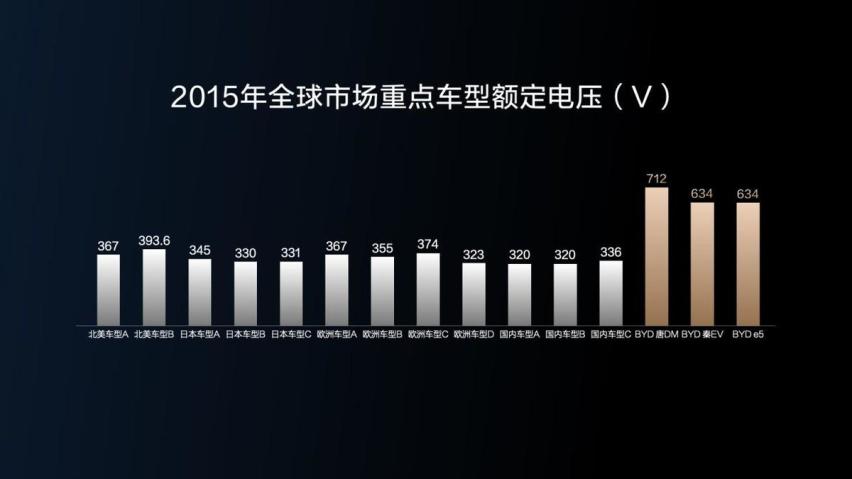 让公共桩秒变超充桩，比亚迪这又是什么黑科技？