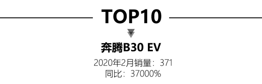 2月新能源销量解读