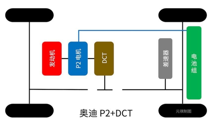 混动百科丨15张图带你看懂「P2电机」，收藏了！