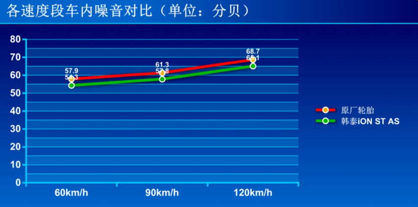 实测韩泰iON ST AS SUV新能源轮胎 235 60 R18规格