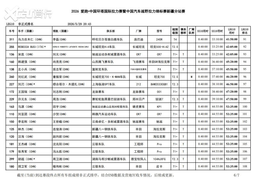 连绵沙丘中的终极较量！2026中国环塔国际拉力赛SS10赛段结束争夺