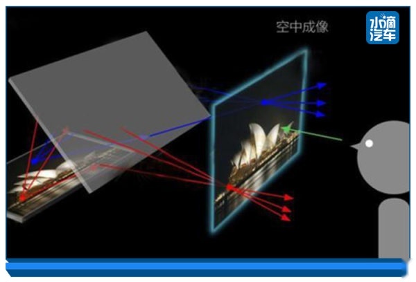 HUD已out了？吉利全息智能座舱将科幻电影照进现实
