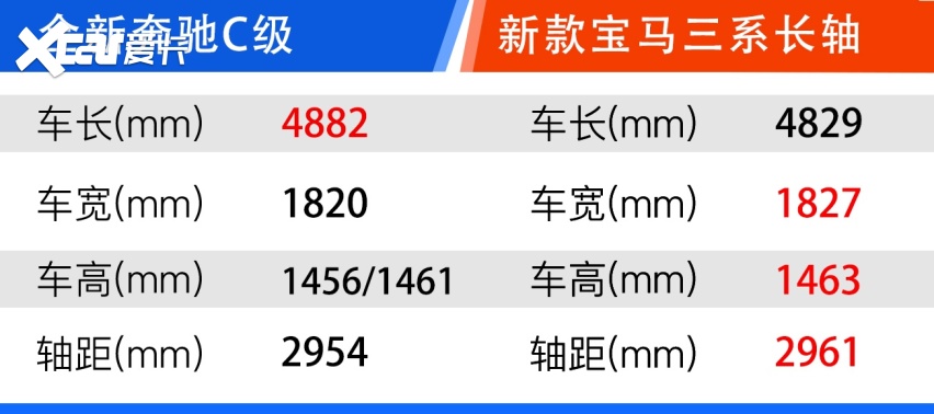 全新奔驰C级怎么选？C 260 L/C 260 L运动版性价比最高