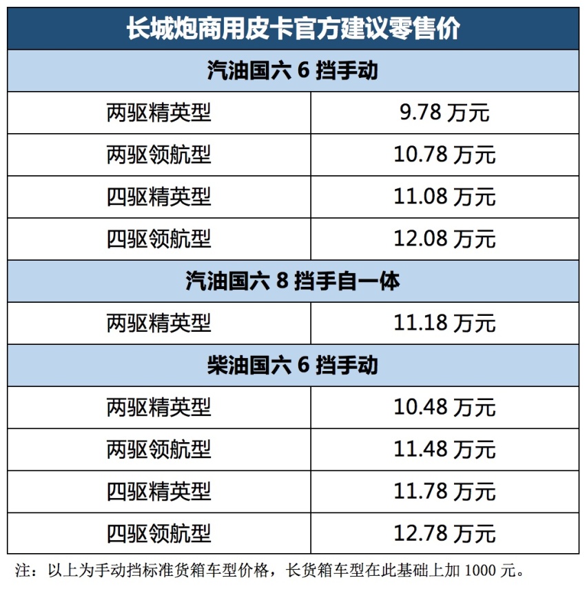 9.78万起 2.0T+8AT+差速锁 长城汽车再放重“炮
