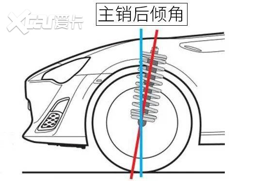 为啥便宜车都用麦弗逊？