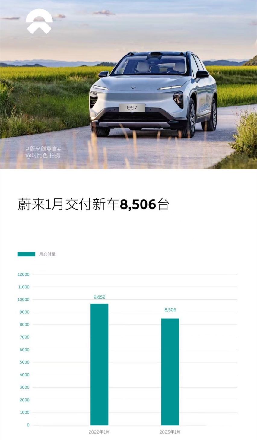 理想成真、腾势崛起、销量腰斩？新势力开年集体“遇冷”