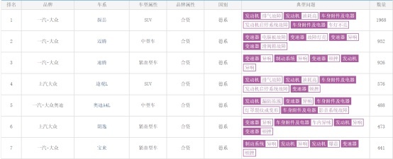 同样是德系品质，为何一汽-大众投诉率远高于上汽大众？