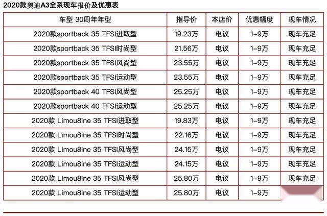 8.4秒破百，优惠高达9万，用思域、速腾的价格买奥迪不香吗？