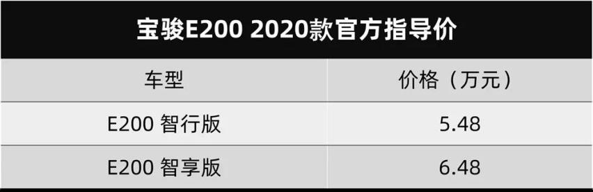 恒驰汽车发布6款新车，吉利新款博瑞官图发布...丨今日车闻