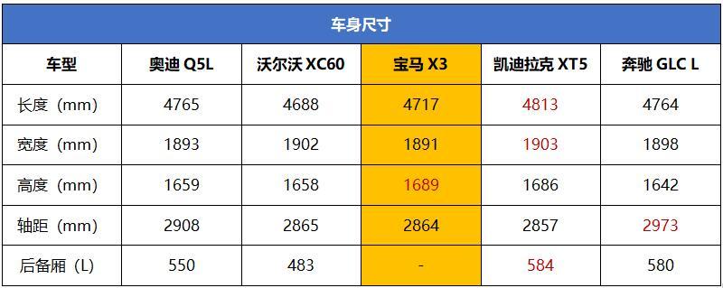 40万豪华中型SUV推荐 懂车的人都选这五款