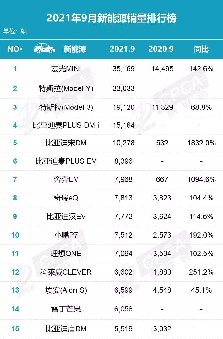 15万元SUV性价比之选！比亚迪宋Pro DM-i预计年内上市