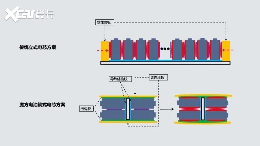 蔚来的对手还是盟友？换电国家队飞凡超级换电站进京