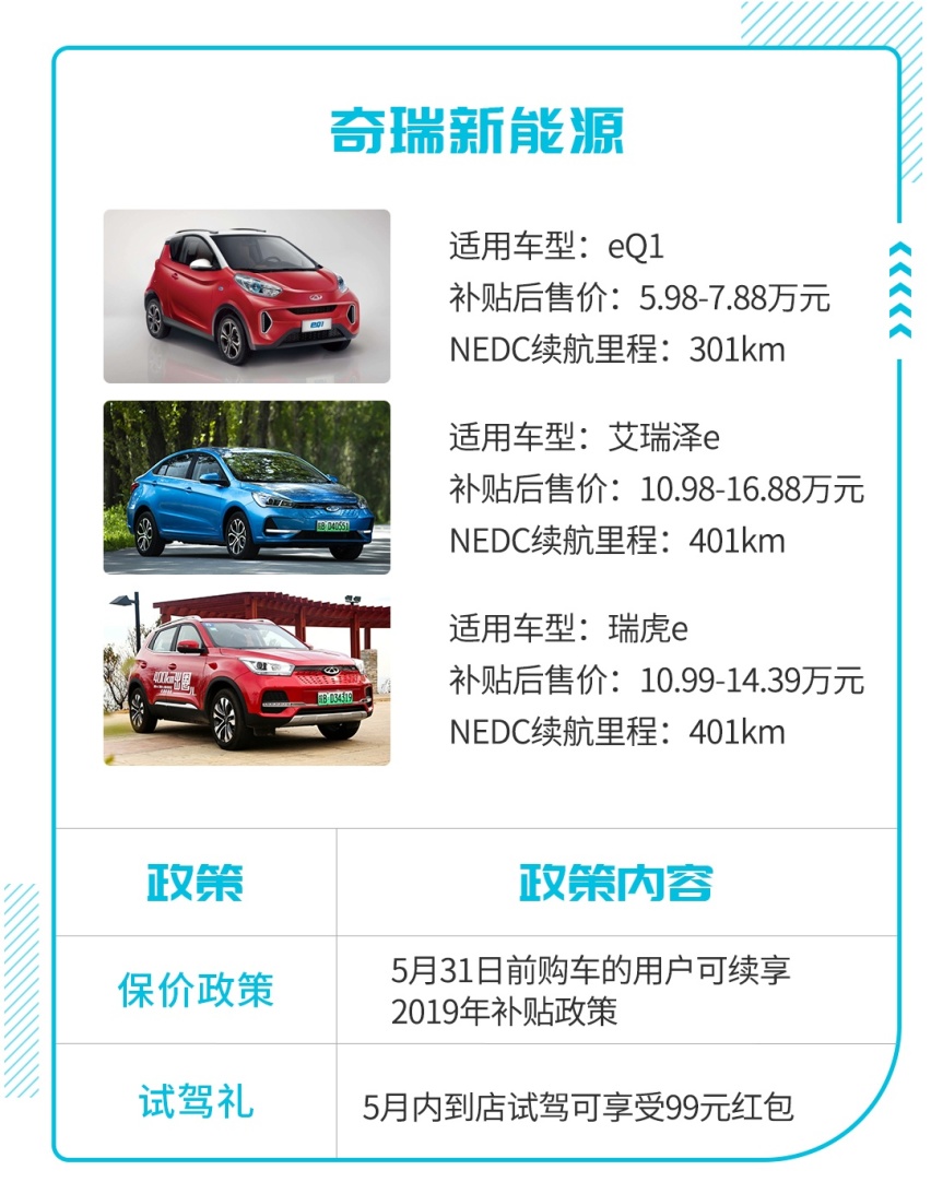 良心，快来看看各大车企的保价政策，不要花冤枉钱！