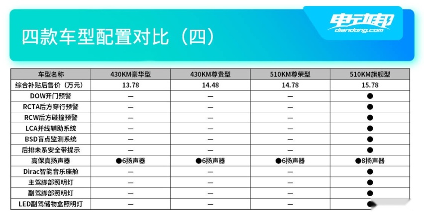 四款车型配置对比（四）.jpg
