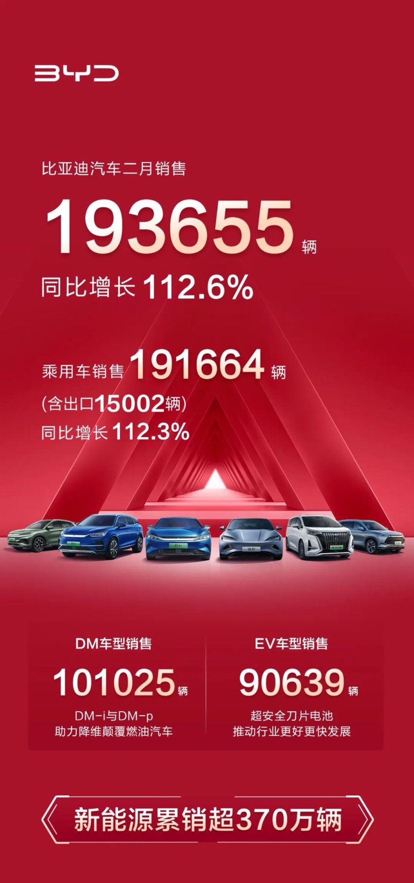比亚迪的成功，不是靠运气得来的，而是坚持下来的
