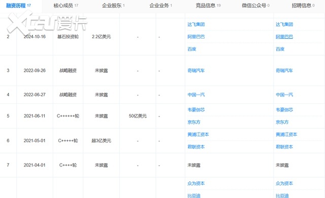 车载SOC芯片战局复盘：国产替代到底打到了哪一关？