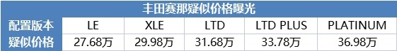 丰田赛那第二排座椅首曝光，三排能“躺平”！或27.68万起你买吗