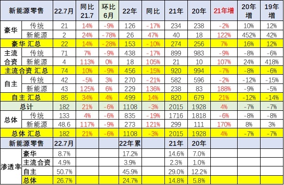 高压灼心！中国汽车市场的分化观察
