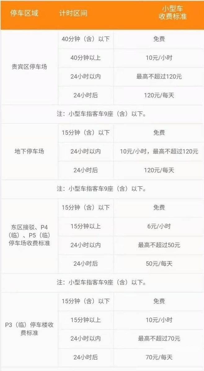 萧山机场停车场收费标准多少，杭州萧山机场接人车停哪里最方便