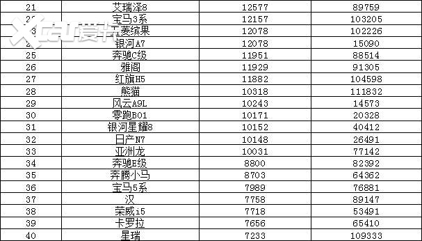 2025年8月汽车销量排行榜 海狮06上市即爆款