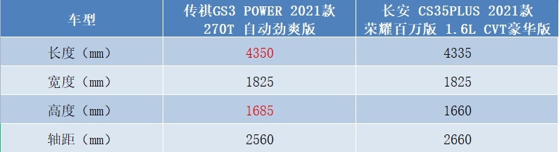 越级享受，这才是8万级小型SUV中的最优之选？