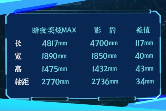 东风风神暗夜·奕炫MAX 圣光版 VS 影豹，实力不是用嘴吹的