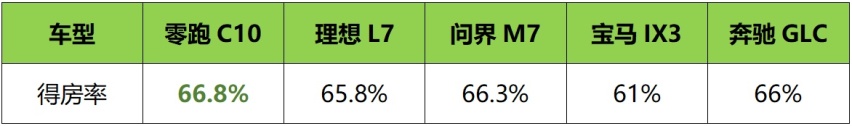 12.88万元起，零跑C10正式上市
