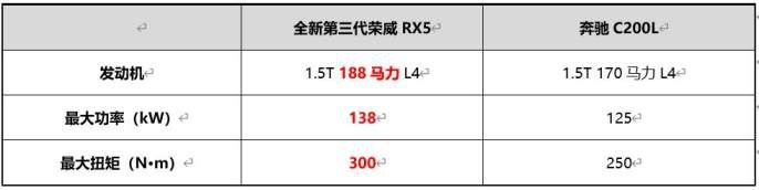 紧跟降价潮流 “卷王”全新第三代荣威RX5限时9.99万元起