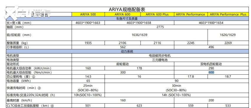 直降5.99万，日产ARIYA艾睿雅焕新上市，剑指合资纯电