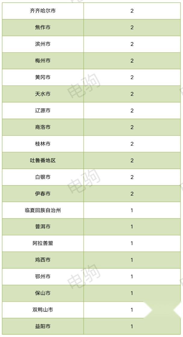 理想卖给了谁？（附理想各大城市上险量表格）