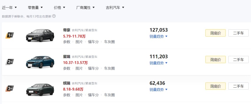 吉利星瑞1.5T要来了！售价有望9.98万起，准备买车的年轻人有福了
