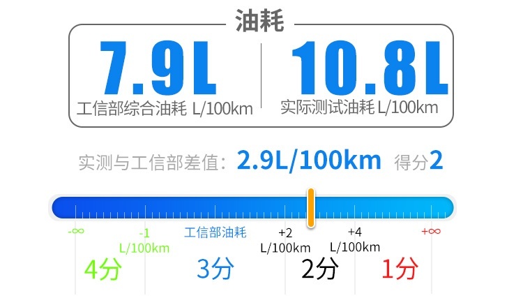 2.0T+9AT，这款刚上市不久的中大型SUV实力如何？