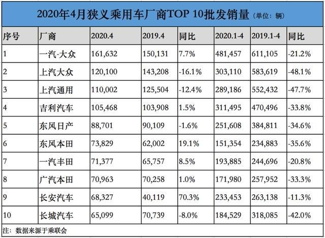 上汽大众国产奥迪项目定了，很可能是Q7！门槛价能跌破60万么？