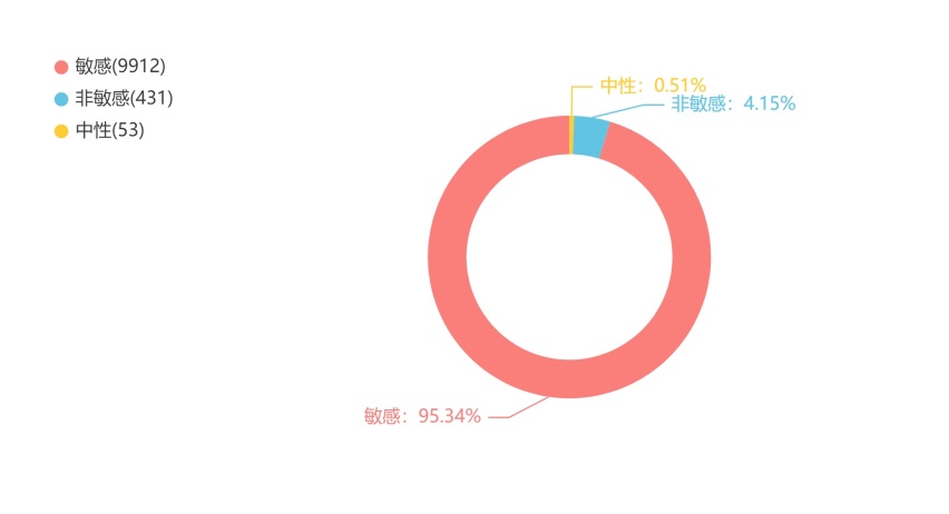 坦克500西藏试驾翻车 里面竟然牵扯这么多弯弯绕 懂的都懂