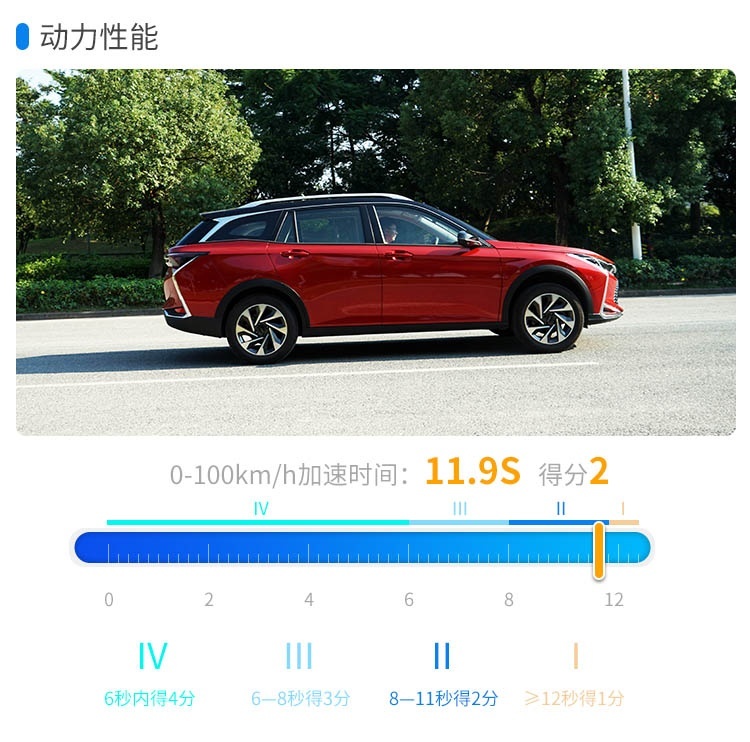 1.5T动力平顺省油，空间还挺大，这中国SUV值得一看