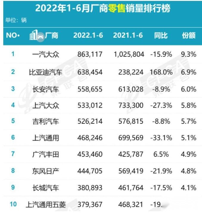 合资唯一同比正增长，广汽丰田“三大战略”这步棋下得很妙