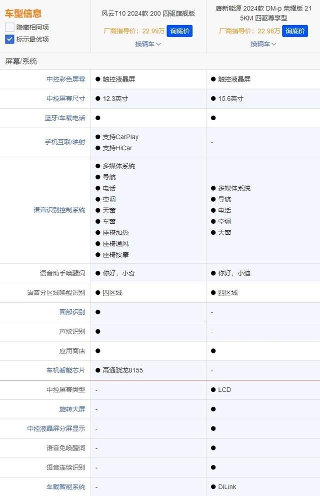 比空间、配置和性能，奇瑞风云T10拼得过比亚迪唐DM吗？