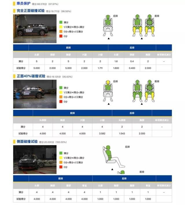 领克02的实力哲学：爆表的颜值外是超五星的安全守护力