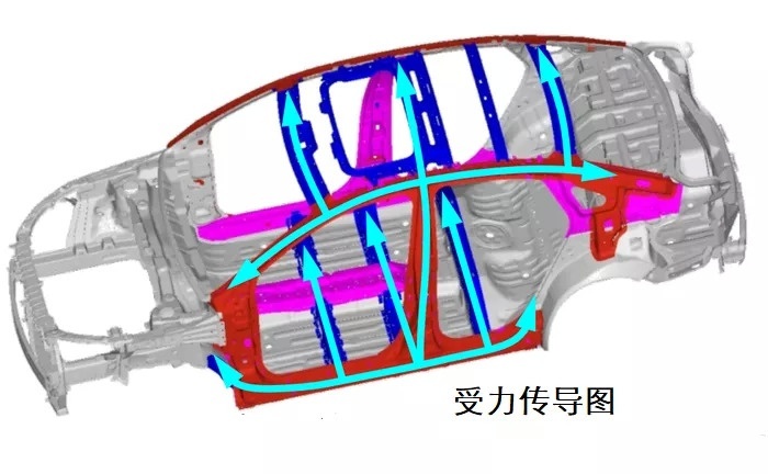 汽车天窗会真的会降低车辆安全性吗？