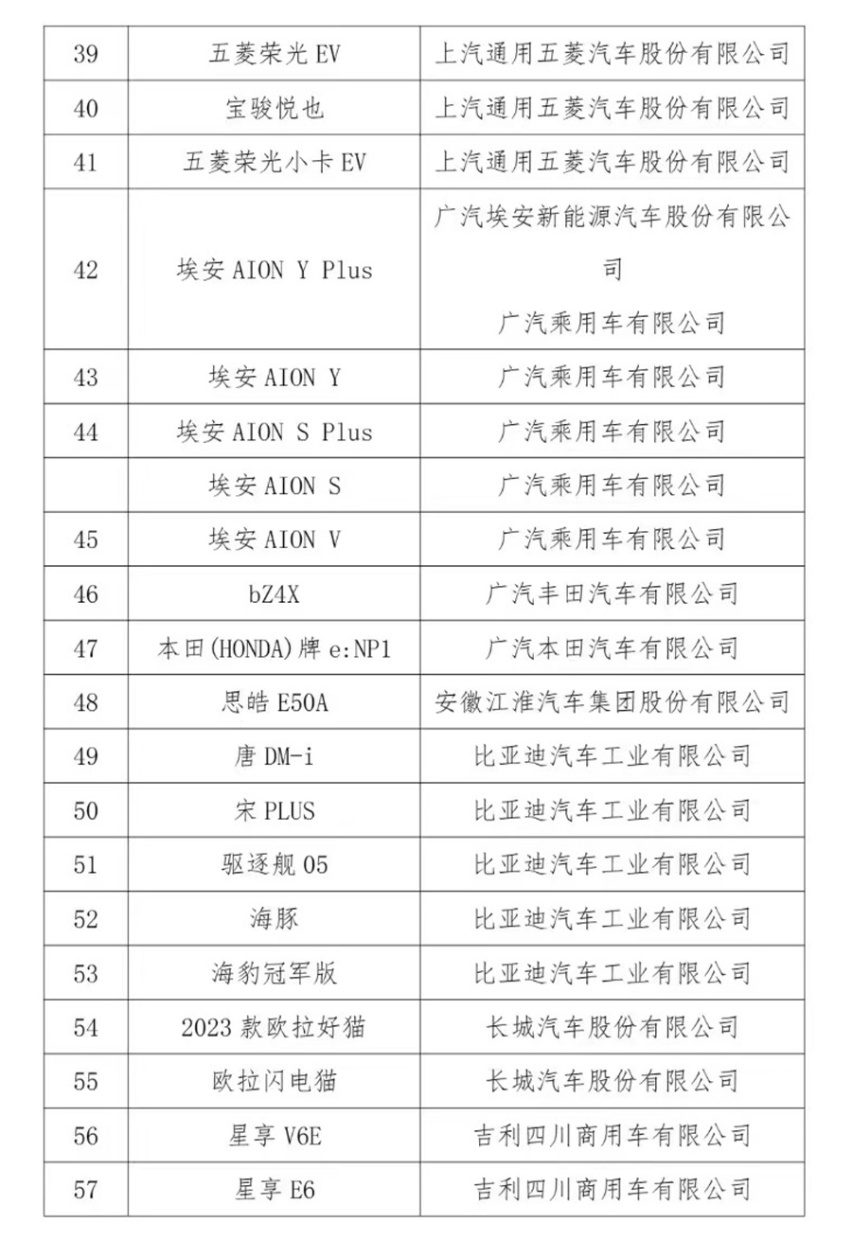 新能源车下乡名单出炉，69款车型入选，特斯拉缺席