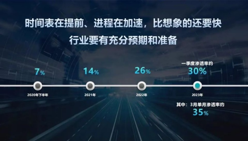 多年以后当你开着十万级的豪车在路上奔驰时候，一定会想起2023年的春天