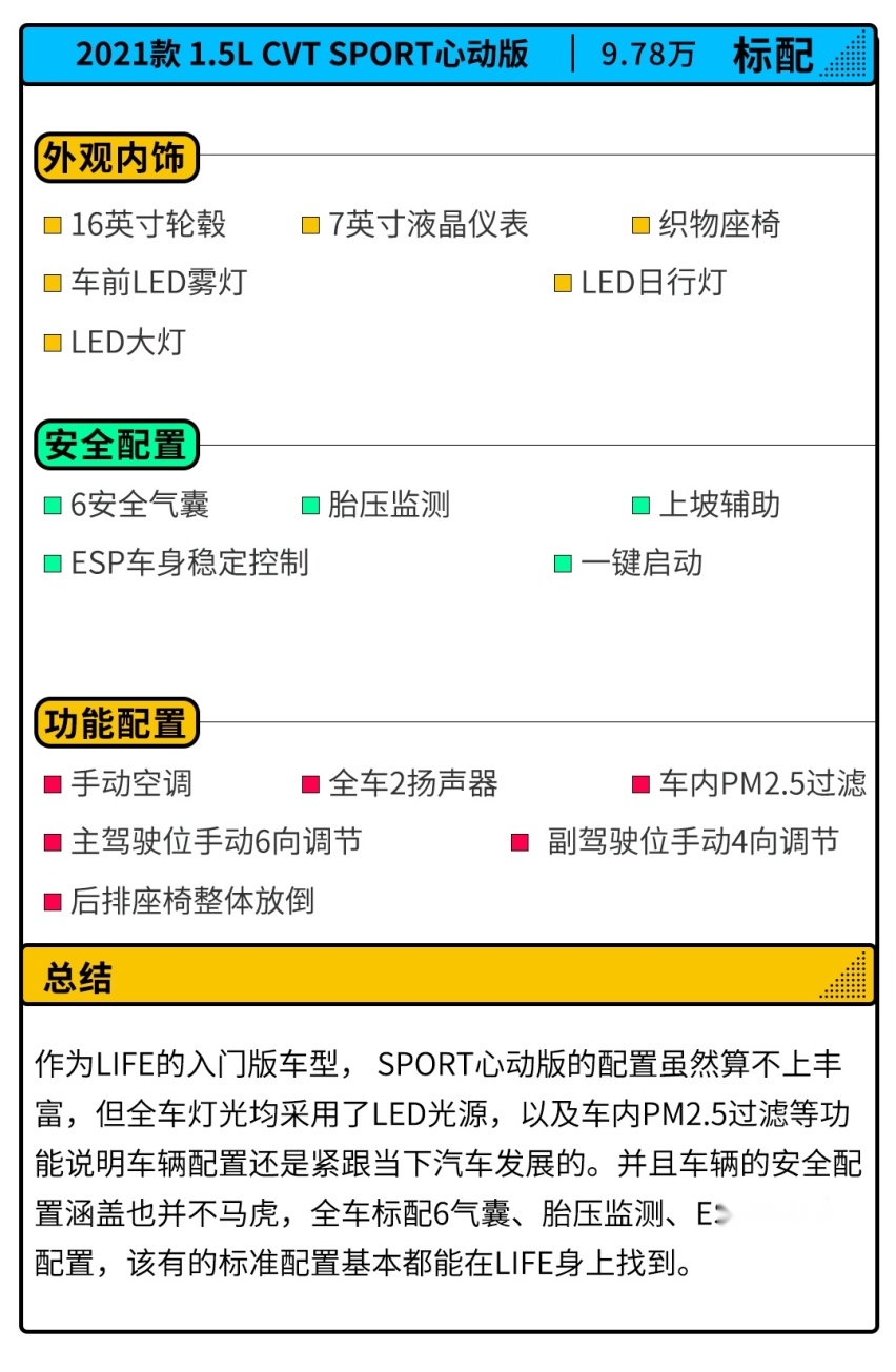 9.78万起！空间堪比卡罗拉 但这本田神车怎样选？