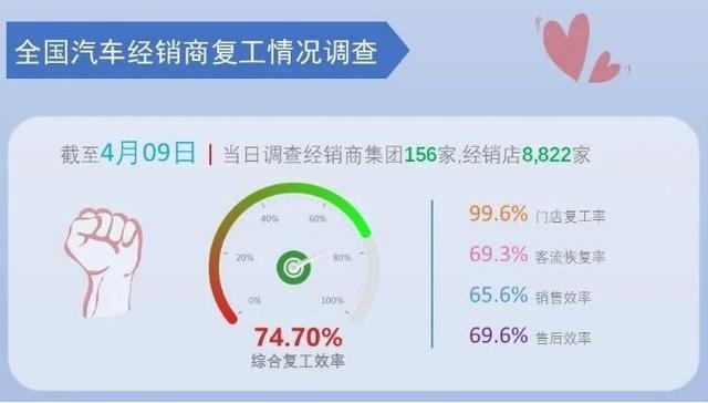 各地政策助车企回暖 提振消费异于往年