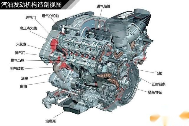 关于四冲程发动机工作原理分析