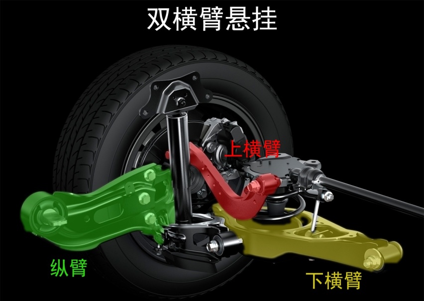 双横臂、双叉臂，一字之差，搞晕了多少人