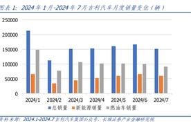 港股汽车板块强势上扬,政策补贴翻倍,吉利理想等股价上涨