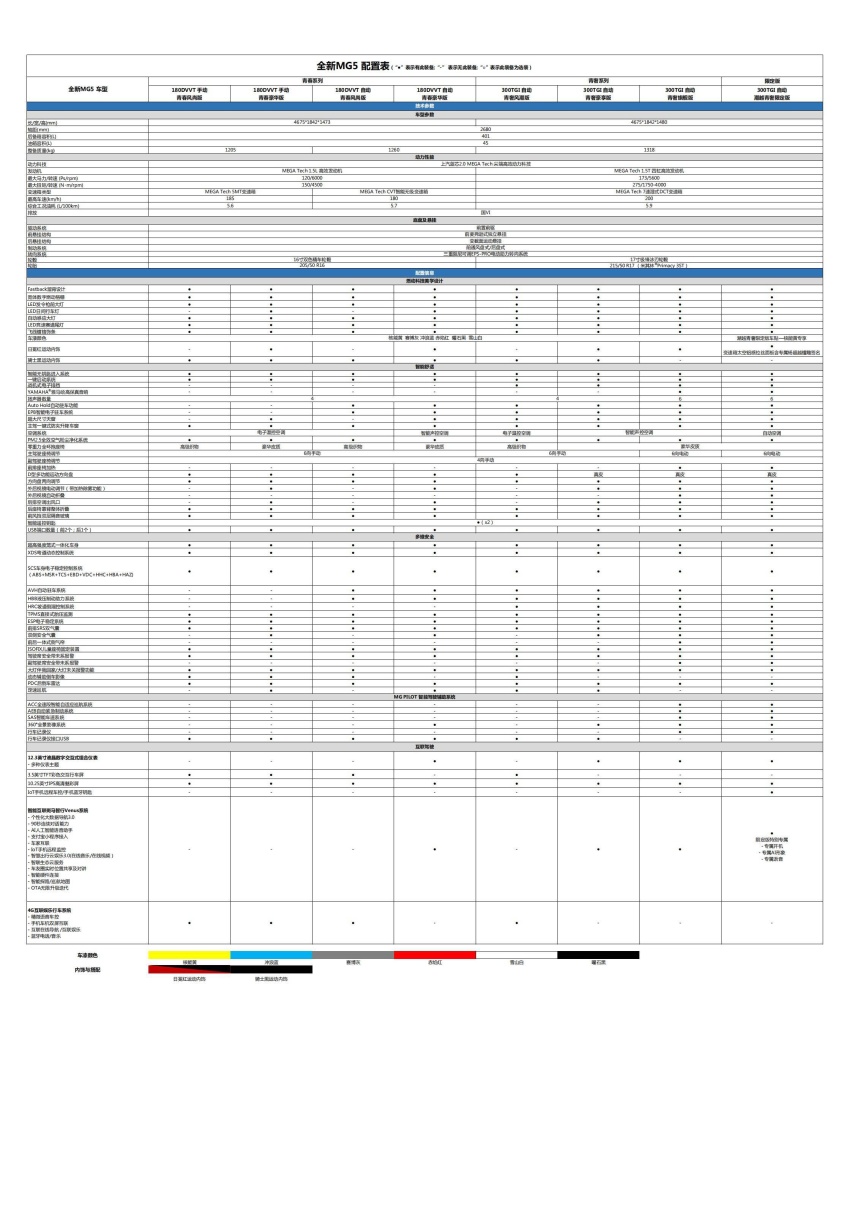 全新MG5配置表_00.jpg